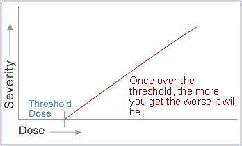 Deterministic effects